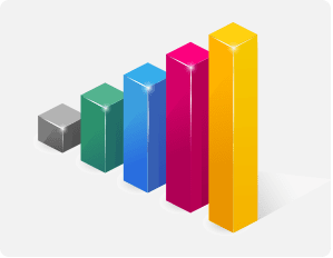 Bar Chart