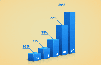 Chart Editor