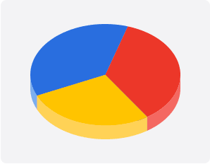 Pie Chart